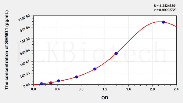 Human SEMG1 (Semenogelin I) ELISA Kit