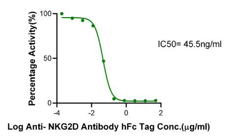 ULBP-2[Biotin], His &amp; Avi, Human