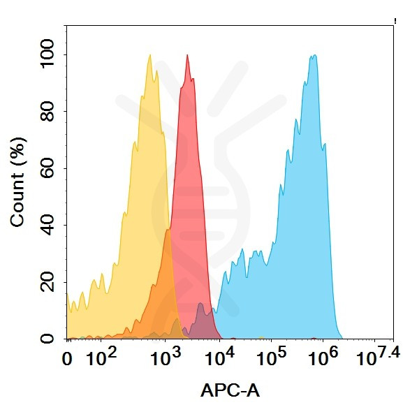 Anti-SEMA4D, clone 11G2, IgG1 Chimeric mAb