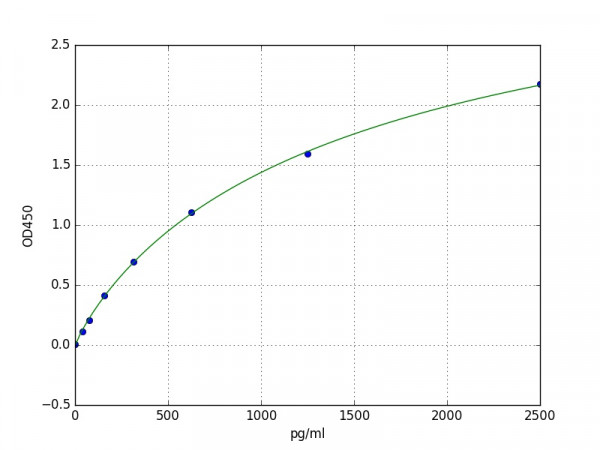 Mouse Thrombospondin-1 ELISA Kit