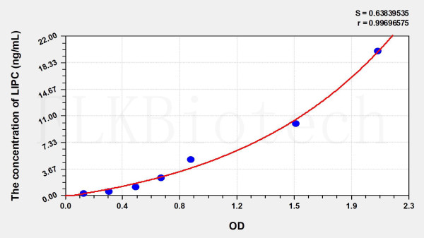 Mouse LIPC (Lipase, Hepatic) ELISA Kit