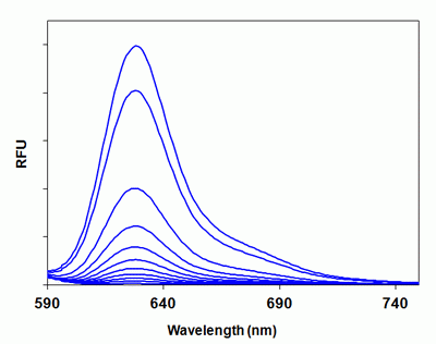 Cal-630 (TM) potassium salt