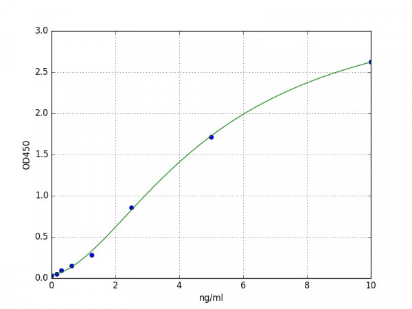 Human PIM3 ELISA Kit