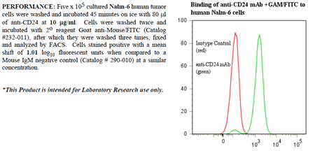 Anti-CD24 (human), clone BA-1, preservative free