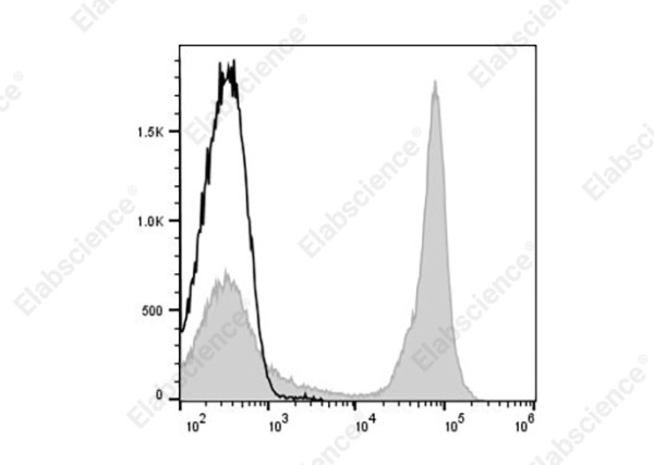 Elab Fluor(R) 647 Anti-Mouse CD45R (B220) Antibody[RA3-6B2]