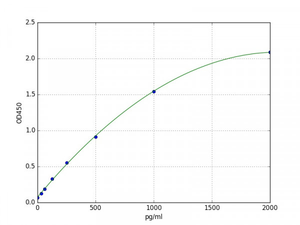 Mouse CCL12 / MCP5 ELISA Kit
