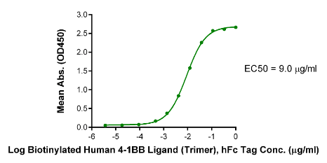 4-1BB/TNFRSF9 hFc Chimera, Avi, Human