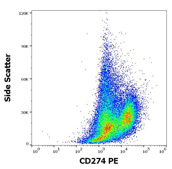 Anti-CD274 / PD-L1 (PE), clone 29E.2A3
