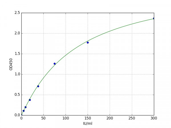 Human RF-IgM (Rheumatoid Factor IgM) ELISA Kit