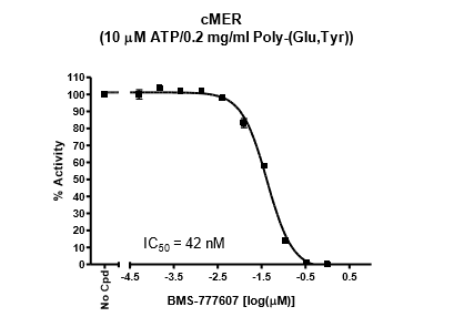 c-Mer Kinase Assay Kit