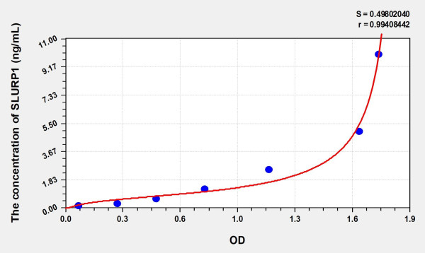 Human SLURP1 (Secreted Ly6/uPAR Related Protein 1) Microsample ELISA Kit