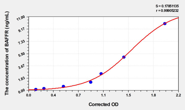 Human BAFFR (B-Cell Activation Factor Receptor) Microsample ELISA Kit