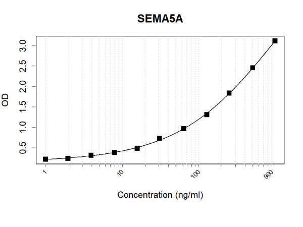 Anti-Human SEMA5A Antibody Pair