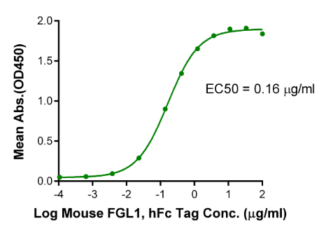 LAG3/CD223, His, Mouse