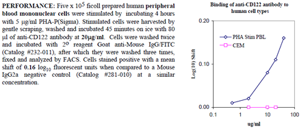 Anti-CD122 (human), clone 9A2, preservative free