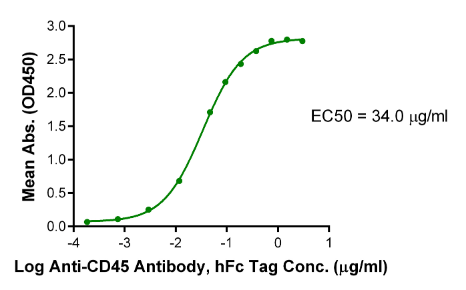 CD45/PTPRC, His, Human