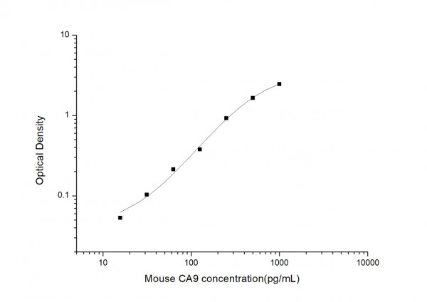 Mouse CA9 (Carbonic Anhydrase IX) ELISA Kit