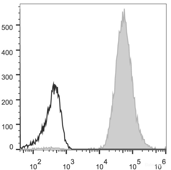 Anti-Human HLA-A,B,C, PE conjugated, clone W6/32