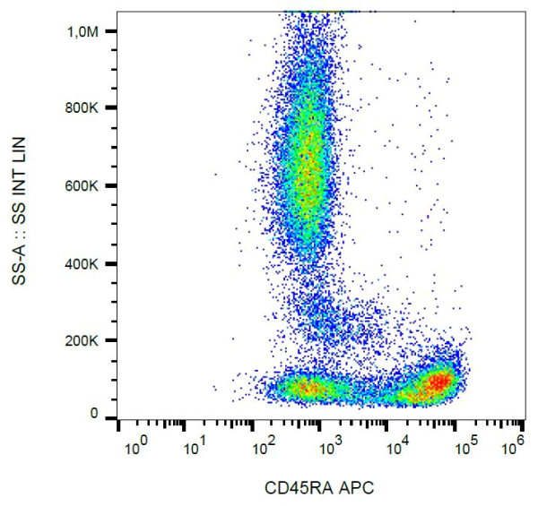 Anti-CD45RA, clone MEM-56 (APC)