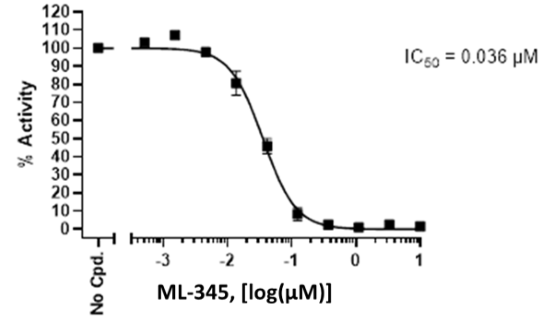 IDE Inhibitor Screening Assay Kit