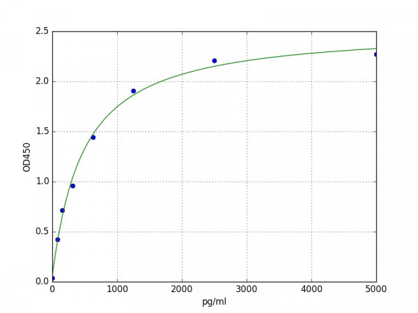 Mouse CXCL4 / PF4 ELISA Kit