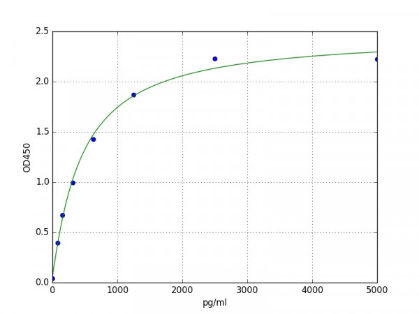 Mouse Slc18a2 / Solute Carrier Family 18,Member 2 ELISA Kit