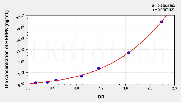 Human HNRPK (Heterogeneous Nuclear Ribonucleoprotein K) ELISA Kit