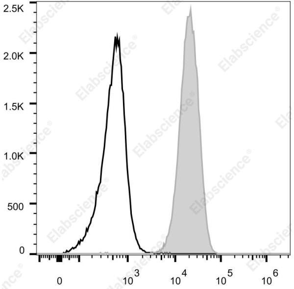 Elab Fluor(R) Violet 540 Anti-Mouse CD45 Antibody[30-F11]