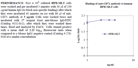 Anti-CD71 (human), clone DF1513, preservative free