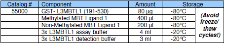 L3MBTL1 Inhibitor Screening Assay Kit