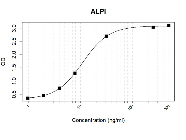 Anti-Human Intestinal Alkaline Phosphatase Antibody Pair
