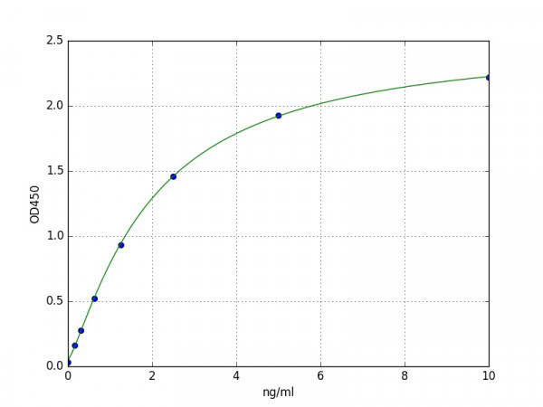 Human CECR1 / Adenosine deaminase CECR1 ELISA Kit