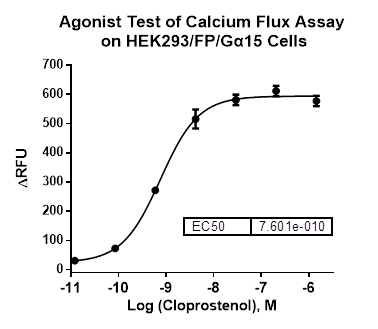 HEK293/FP/Galpha15 Stable Cell Line