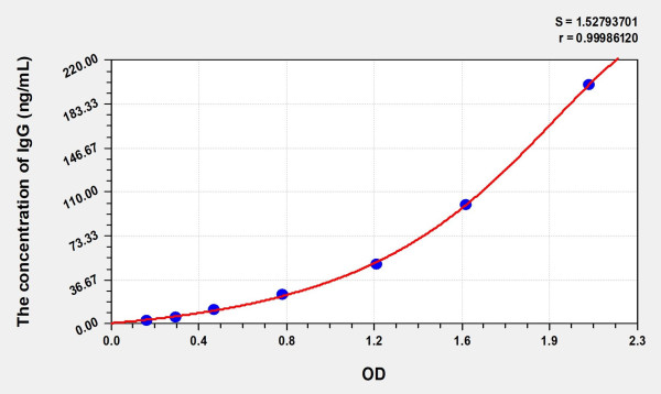 EasyStep Human IgG (Immunoglobulin G) ELISA Kit