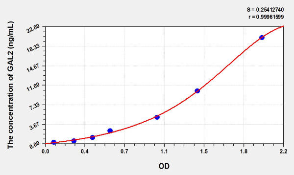 Human GAL2 (Galectin 2) Microsample ELISA Kit