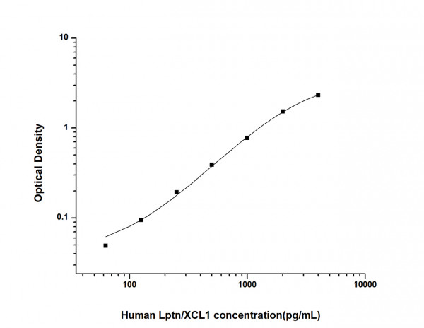 Human Lptn/XCL1 (Lymphotactin) ELISA Kit