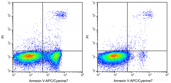 Annexin V-APC/Cyanine7 / PI Apoptosis Detection Kit[229]