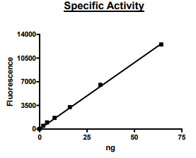 HDAC-6, active human recombinant protein