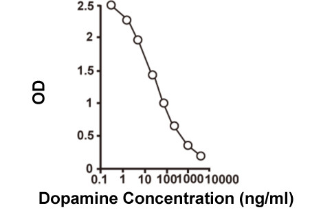 Human Dopamine ELISA Kit