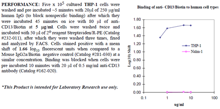 Anti-CD13 (human), clone 22A5, Biotin conjugated