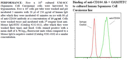 Anti-CD104 (human), clone UMA9