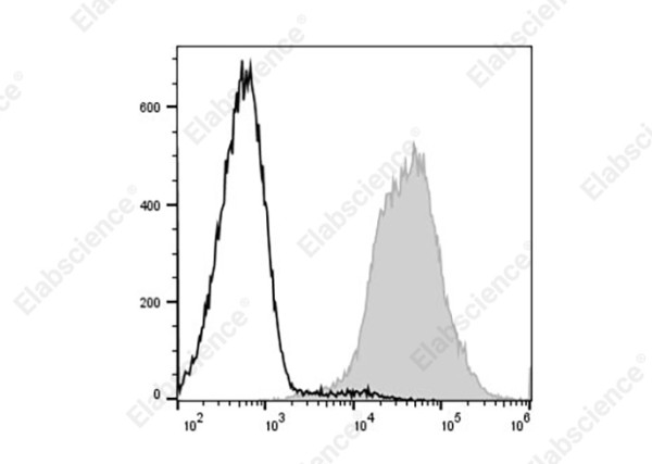 PE/Elab Fluor(R) 594 Anti-Mouse MHC I (H-2Kd) Antibody[SF1.1.10]