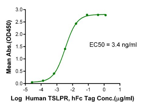 TSLP[Biotin], His &amp; Avi, Human