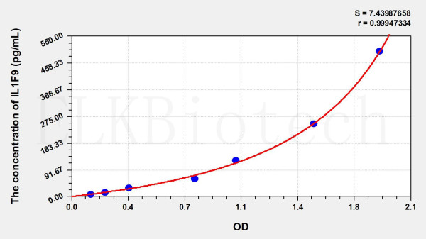 Mouse IL1F9 (Interleukin 1 Family, Member 9) ELISA Kit