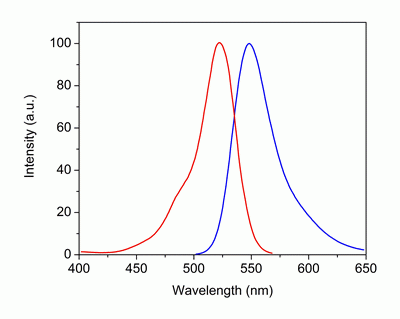 iFluor(TM) 514-streptavidin conjugate (1 mg/ml)