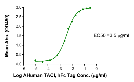 TACI/TNFRSF13B hFc Chimera, Human