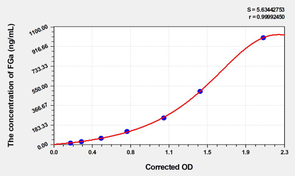 Human FGa (Fibrinogen Alpha) Microsample ELISA Kit