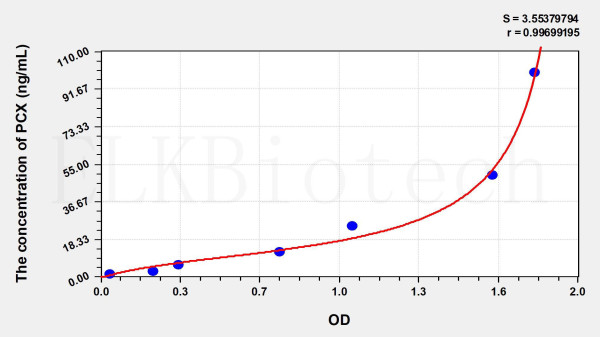 Mouse PCX (Podocalyxin) ELISA Kit
