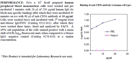 Anti-CD56 (human), clone ERIC-1
