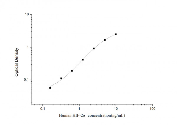 Human HIF-2 alpha (Hypoxia Inducible Factor 2 Alpha) ELISA Kit